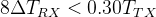 Basics of UART Communication