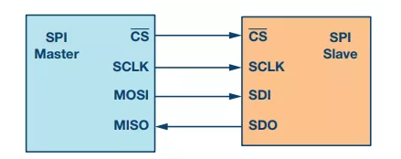 Understanding the Principles of the SPI Communication Protocol