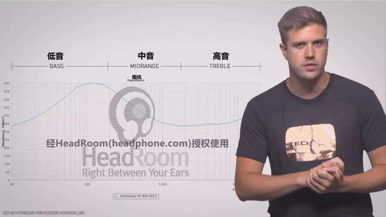 Do You Really Need an Amplifier and DAC for Your Headphones?