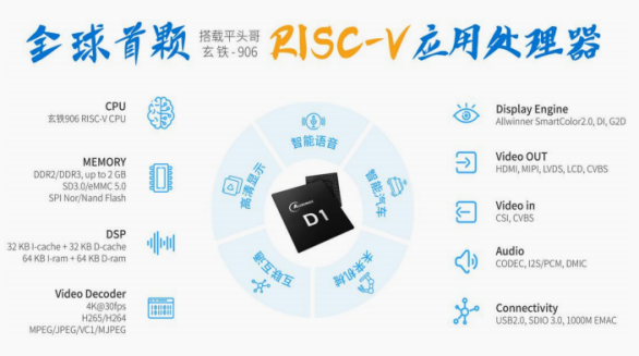 Bohai Technology: A Comprehensive Overview of Allwinner Technology
