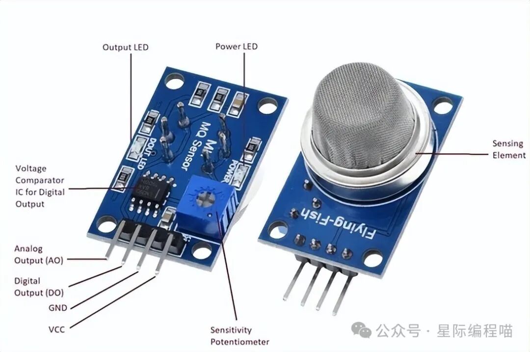 Gas Leak Monitoring System: An Intelligent Alarm Solution Based on Arduino and MQ2 Sensor