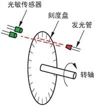 Common Sensors Used in Vehicle Inspection Lines