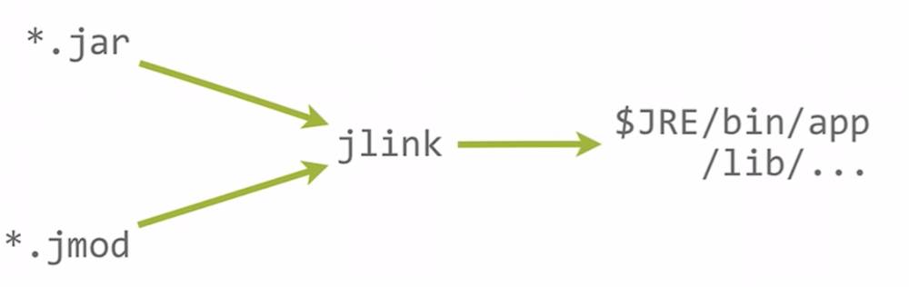 New Features of Java 9