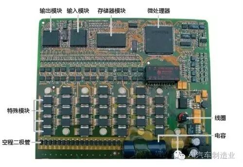 Comprehensive Analysis of Automotive CAN Communication Bus