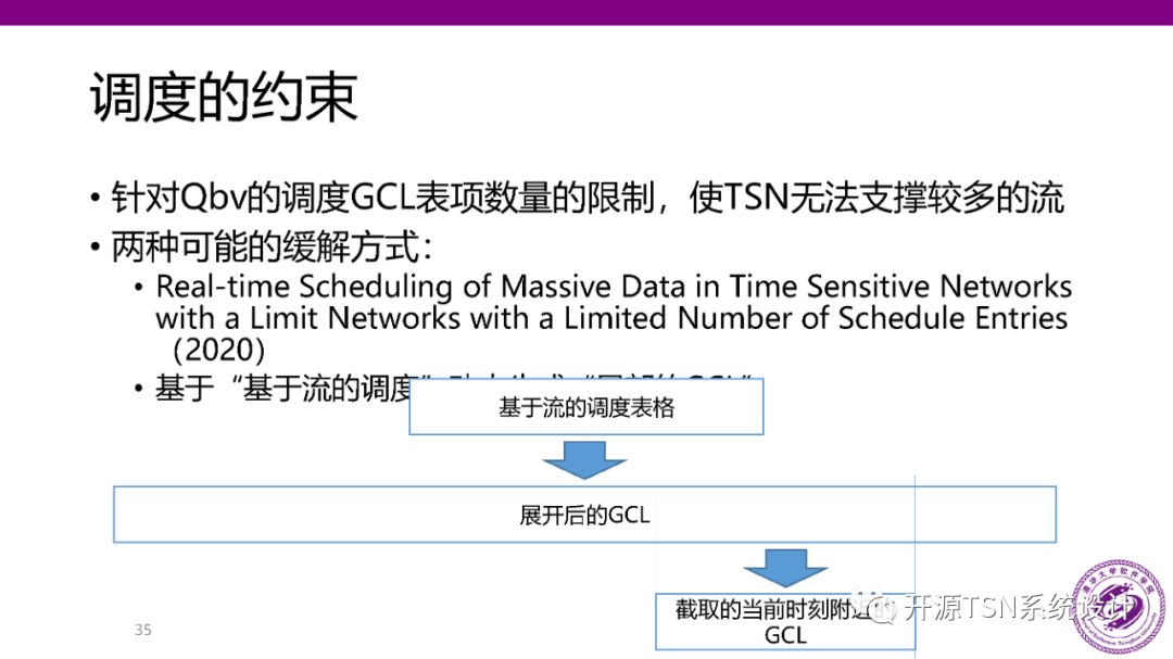 Real-Time Performance and Scheduling of Time-Sensitive Networks (PPT)