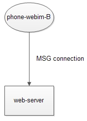 How to Receive Messages in Real-Time via HTTP Like TCP?
