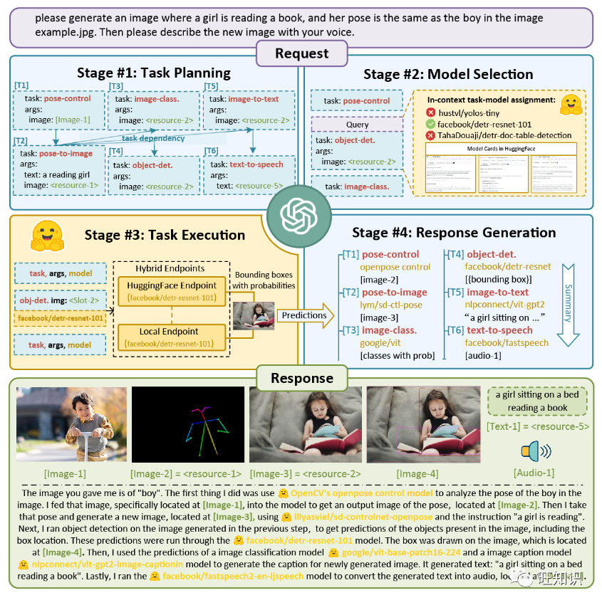 Comprehensive Survey on the Development and Application of AI Agents in 2023: Concepts, Principles, Development, Applications, Challenges, and Prospects