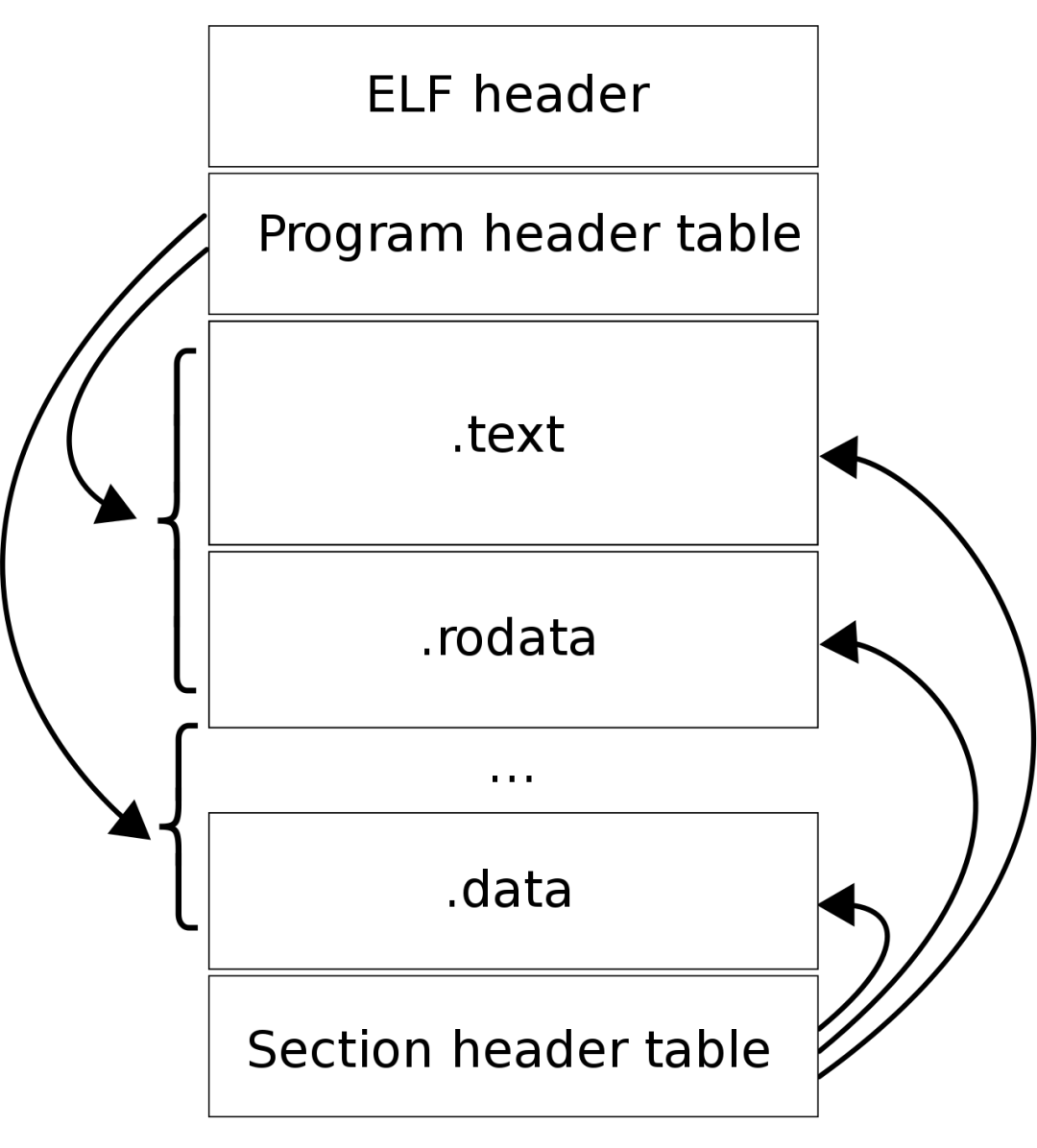 Linux Kernel vs Windows Kernel