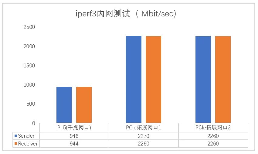 How Does the Raspberry Pi 5 Compare to Previous Models? Real-World Test Data Speaks!