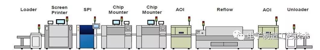Methods for Calculating Points and Costs in PCBA/FPCBA SMT Processing