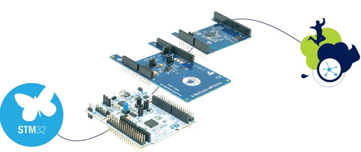 Introduction to the STM32 Development Ecosystem