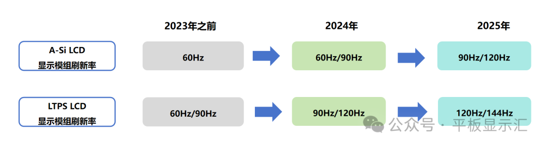 Trends in TFT-LCD Display Technology for Smartphones