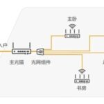 Why FTTR (Fiber to the Room) is Not Recommended?