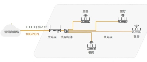 Why FTTR (Fiber to the Room) is Not Recommended?