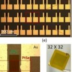 Nano Energy: Wafer-Level Flexible Two-Dimensional PtSe2 Layers with Bidirectional Wavelength Tunability for All-Optical Synaptic Operations