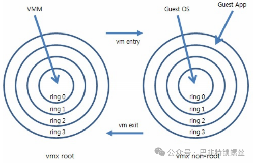 KVM Learning Notes 2: Basics of Virtualization