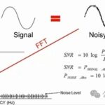 Understanding the Differences Between SNR and NSD in ADC/DAC