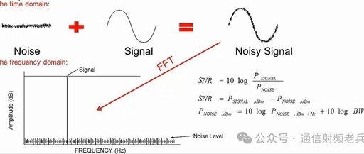 Understanding the Differences Between SNR and NSD in ADC/DAC