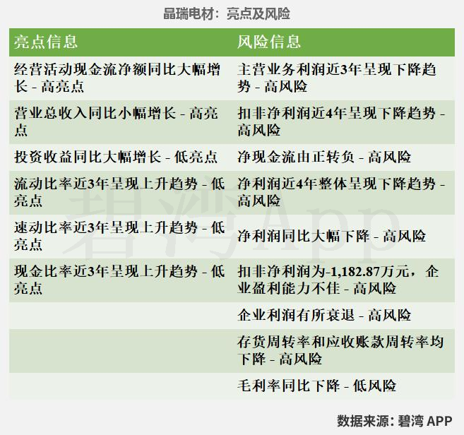 Analysis of Semiconductor Wet Electronic Chemicals: Business Overview of Anji Technology, Shanghai Xinyang, Jingrui Electric Materials, Jianghua Micro, Glinda, and Feikai Materials
