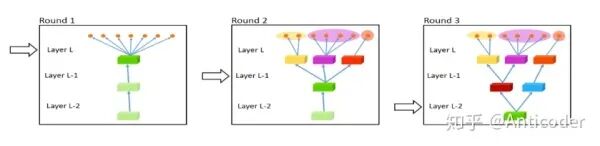 Summary of Multi-task Learning Methods
