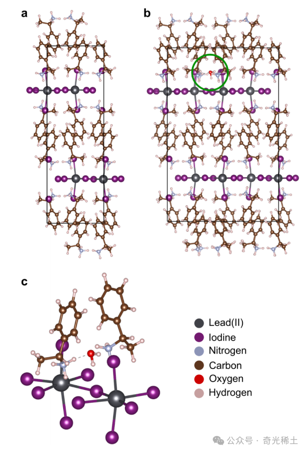 Humidity-Induced Degradation of Chiral Two-Dimensional Perovskite Structures and Their Chiral Optical Properties