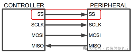 Understanding Serial Communication: Basics of SPI