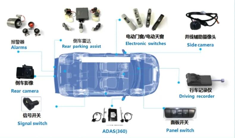 PCBA Manufacturing Drives Innovation in the Automotive Industry