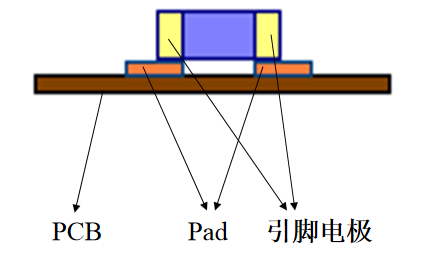 Methods for Calculating Points and Costs in PCBA/FPCBA SMT Processing