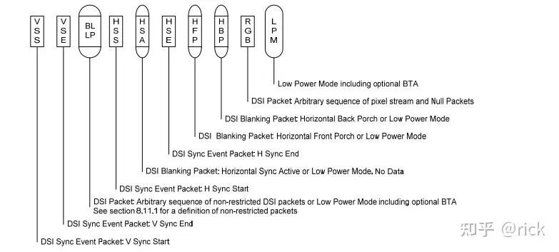 Display Technologies in Smart Cockpit Architecture and Chips