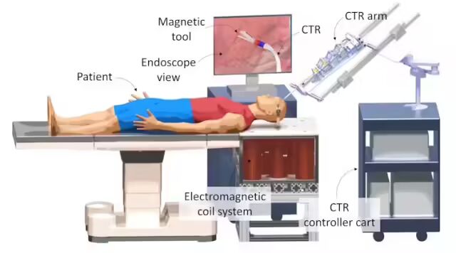 3-Millimeter Diameter Micro Magnetic-Controlled Robot Simulates Surgeons' Dexterous Movements