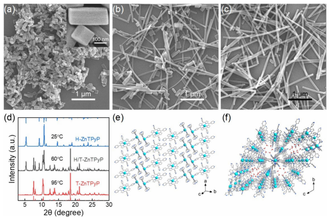 Morphology-Controlled Long-Range Photogenerated Charge Carrier Transfer Pathway for Enhanced Photocatalytic Hydrogen Production