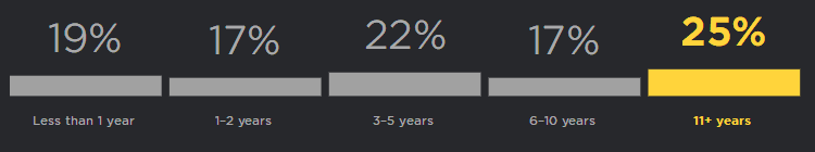 Annual Survey of Python Developers: Half of Python Users Also Use JS, 2/3 Choose Linux System