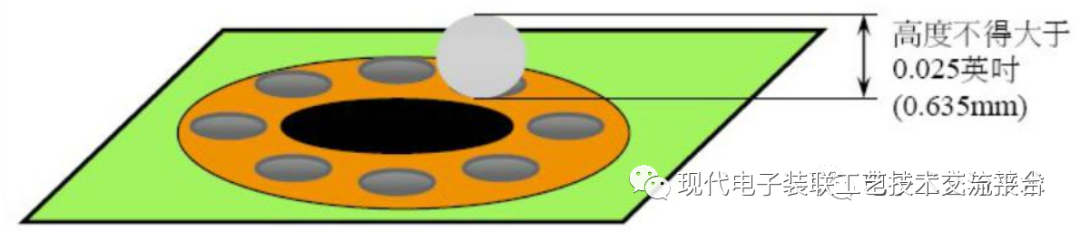 PCBA Appearance Inspection Standards (Illustrated)