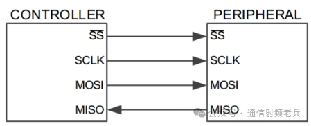 Understanding Serial Communication: Basics of SPI