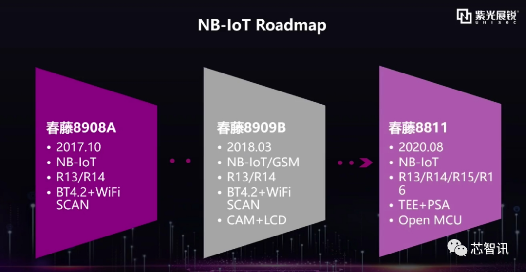Current Status and Future of the NB-IoT Industry: Surpassing 100 Million Shipments, Racing Towards 5G Connectivity!