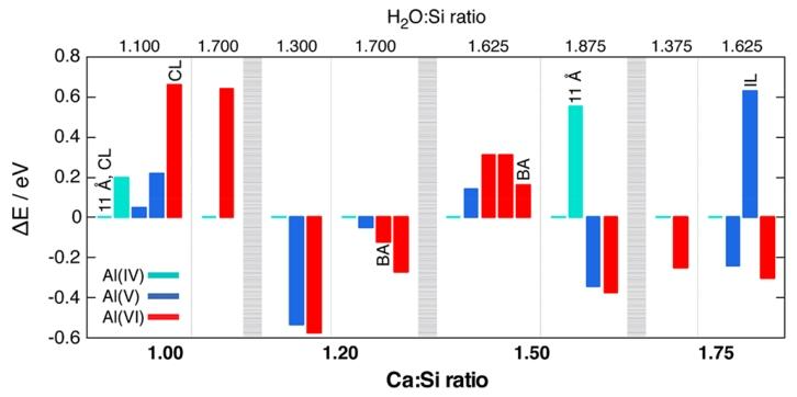 Atomic-Level Structure of Cementitious Calcium Aluminate Silicate Hydrate