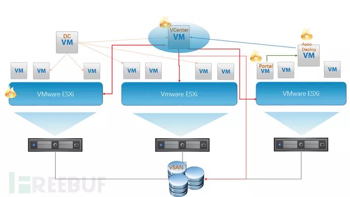 A Discussion on Security Risks and Penetration Testing Methods in Corporate Virtualization Environments