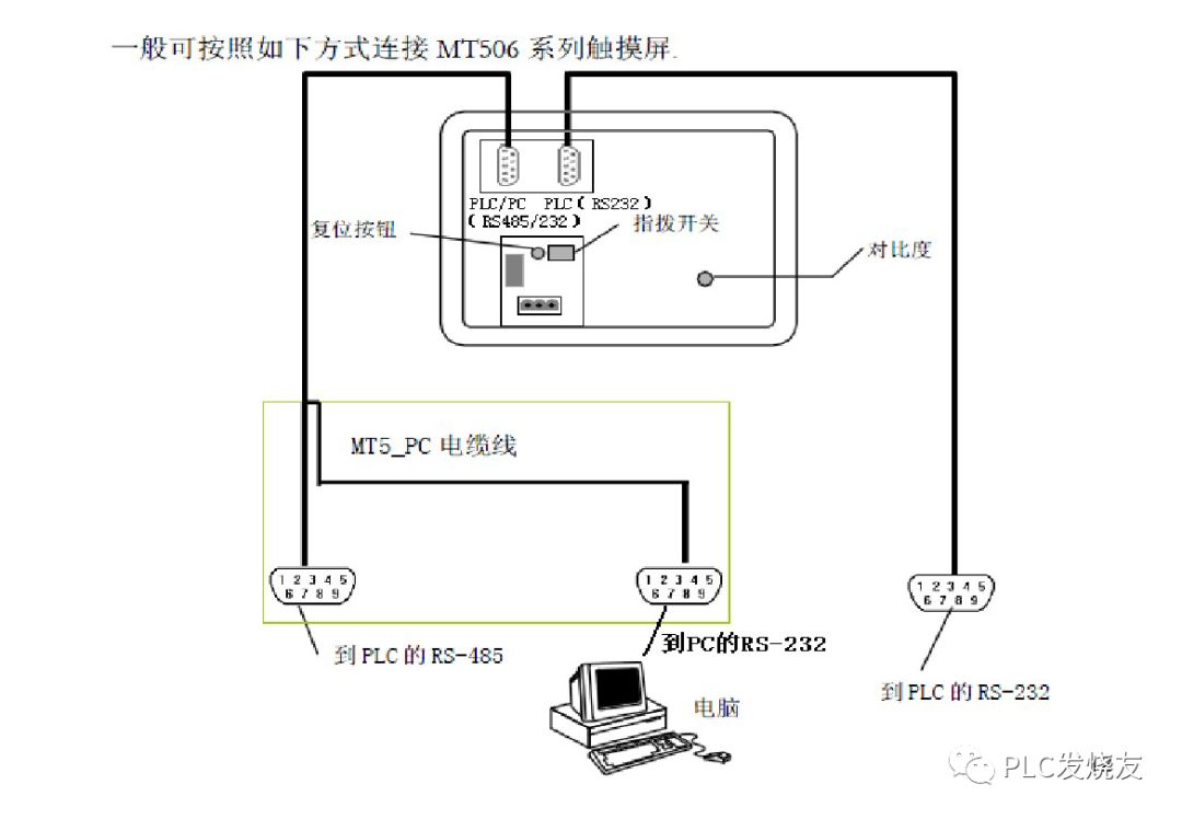 Basic Tutorial on Weilin Touch Screens (Including Programming Examples)