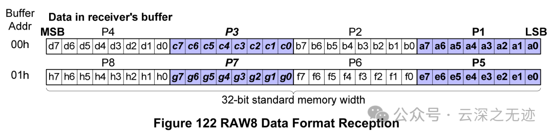 Working Principle of OVM6211 Eye-Tracking Camera (MIPI Timing)