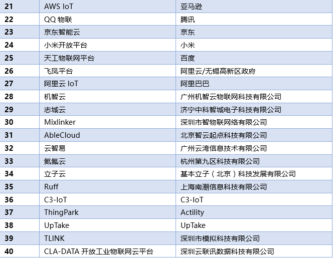 48 IoT Development Platforms: Ushering in the Era of IoT