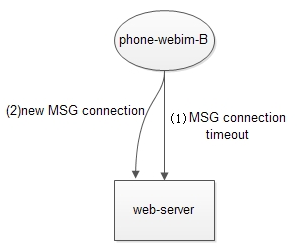 How to Receive Messages in Real-Time via HTTP Like TCP?