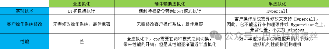 KVM Learning Notes 2: Basics of Virtualization