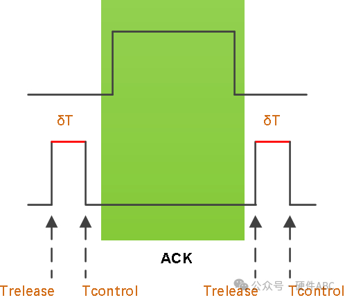 Causes of I2C SDA Glitches/Half-High Levels and Their Impact on Applications