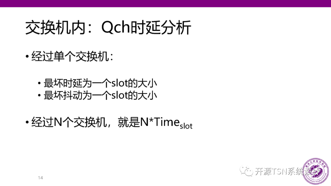 Real-Time Performance and Scheduling of Time-Sensitive Networks (PPT)