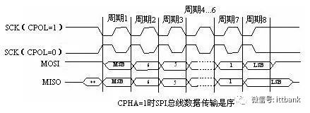 Introduction and Comparison of CAN, I2S, I2C, SPI, and SSP Buses