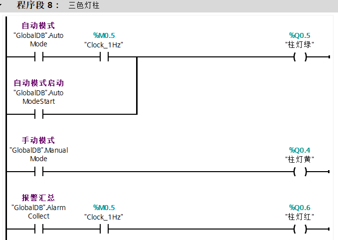 Learning PLC Programming from a Cylinder Control Case