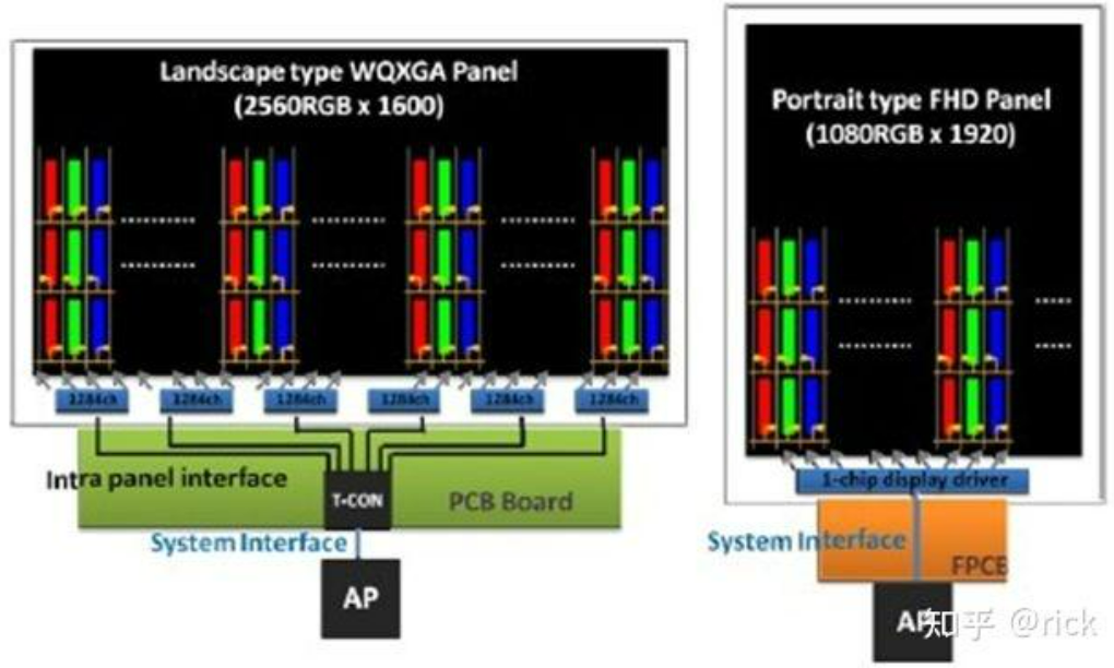 Display Technologies in Smart Cockpit Architecture and Chips