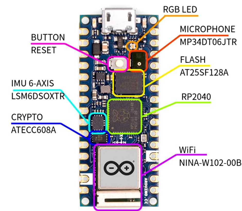 Getting Started with the Arduino Nano RP2040 Connect Development Board