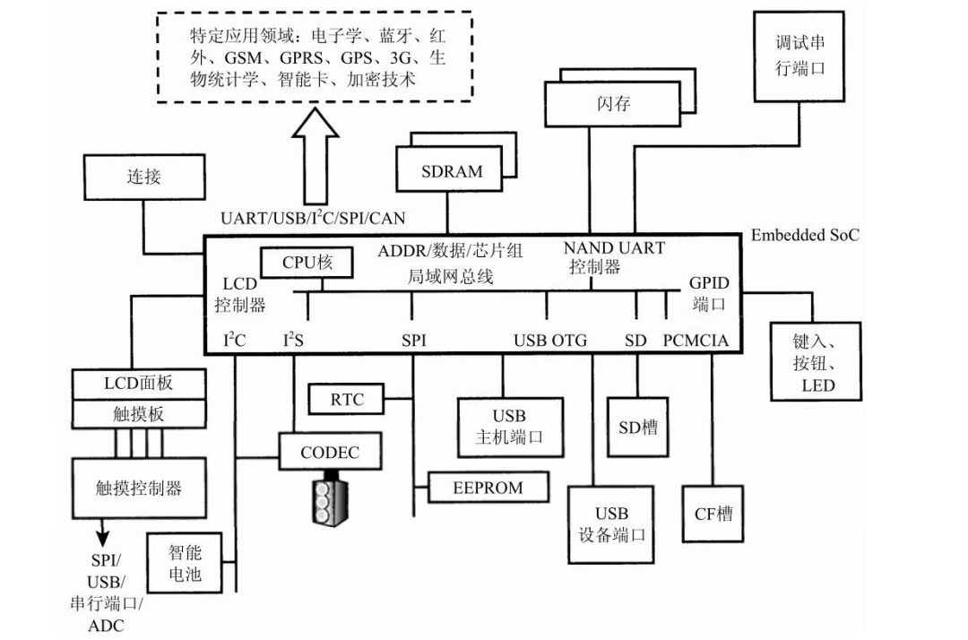 Insights into Linux Character Device Drivers