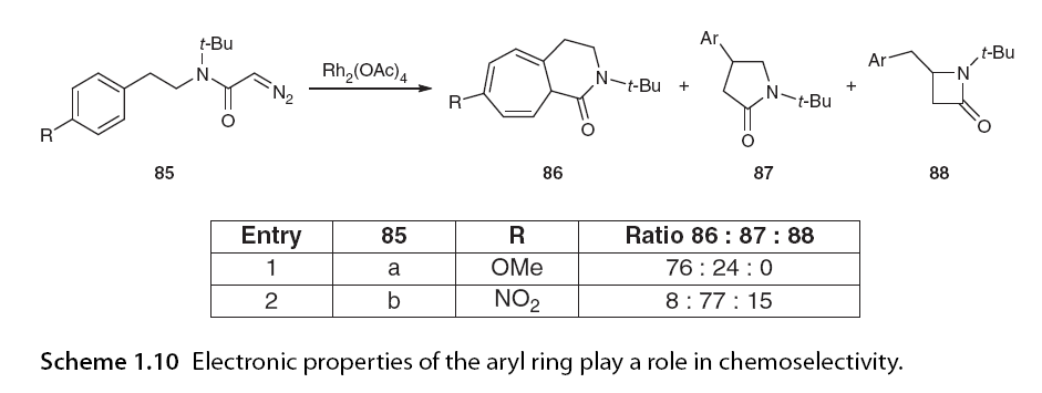 Asymmetric C-H Bond Activation Involving Diazo Compounds